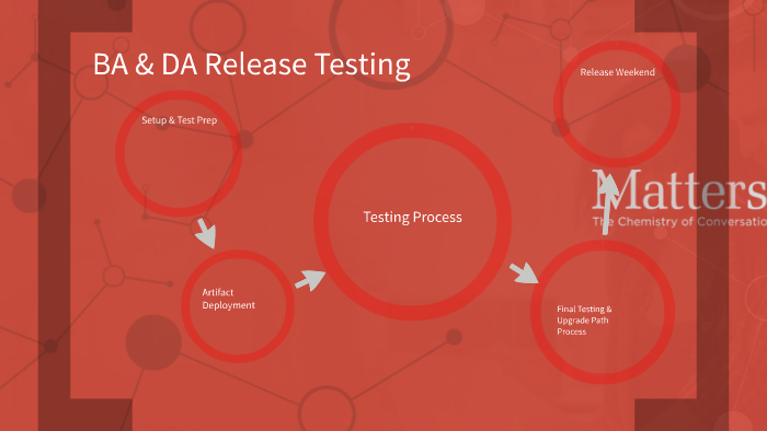 Data Integrity & Testing By Kelly Hagerty On Prezi