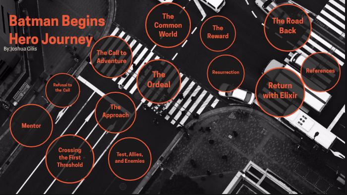 Batman Path Batman Begins Hero's Journey by Josh Gillis on Prezi