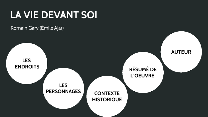 la vie devant soi by Ana Mathilde Moreno Etcheverría on Prezi