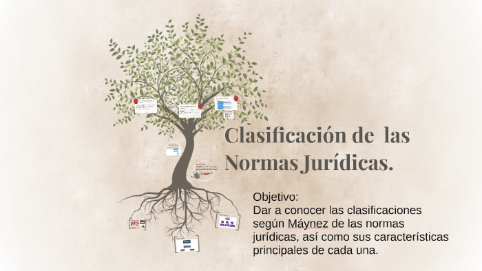 Clasificacion de las Normas Juridicas. by Ana Karen on Prezi