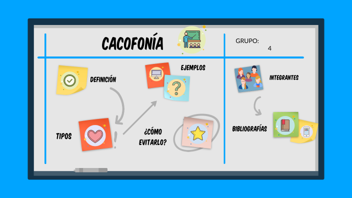 Vicios Del Lenguaje CacofonÍa By Arli García On Prezi 7406