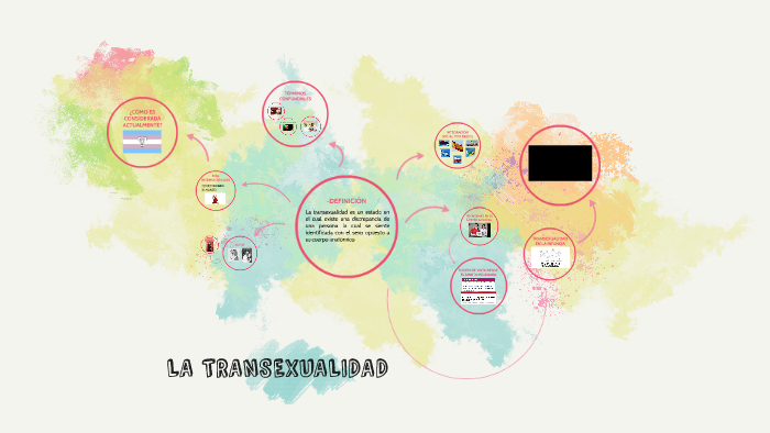 TRANSEXUALIDAD by Ana Porras Gómez on Prezi