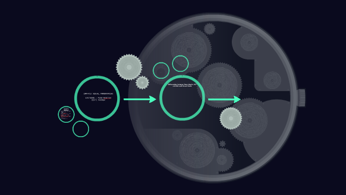 DFP4013 Visual Programming by Noor Qarmeela on Prezi