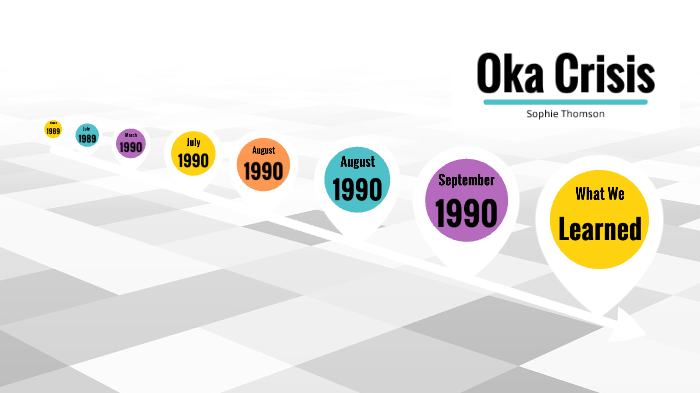 Oka Crisis Timeline By Sophie Thomson On Prezi 9448