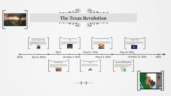 The Texas Revolution by on Prezi