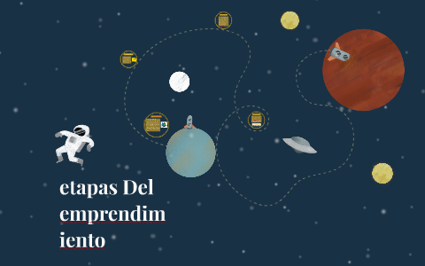 etapas Del emprendimiento by sosoniel makialidad on Prezi