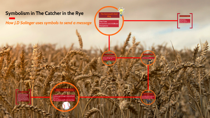 symbolism in catcher in the rye essay