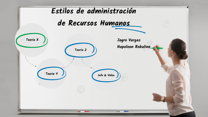 Estilos De Administracion De Recursos Humanos