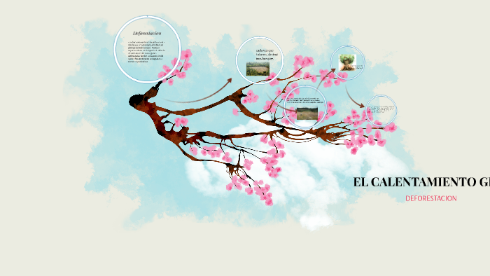 EL CALENTAMIENTO GLOBAL by lizbeth yulieth pidiache giron on Prezi