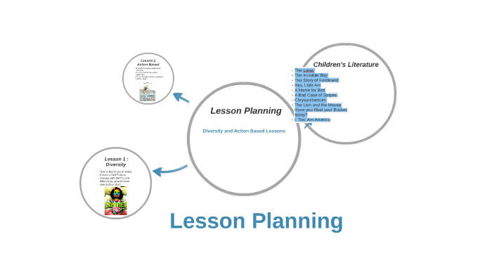 Lesson Planning by Sarah Gordon on Prezi