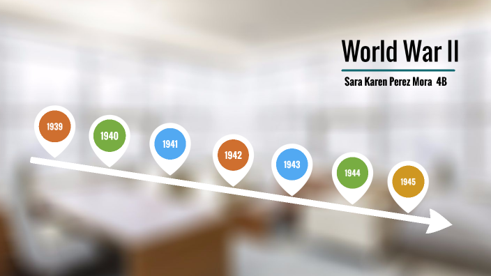 World War II by SARA KAREN PEREZ MORA on Prezi