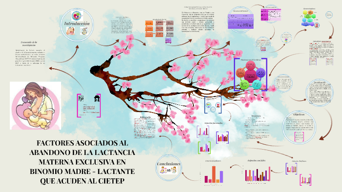 FACTORES ASOCIADOS AL ABANDONO DE LA LACTANCIA MATERNA EXCLU By Marisol ...