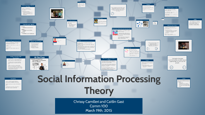 Social Information Processing Theory by Chrissy Camilleri on Prezi