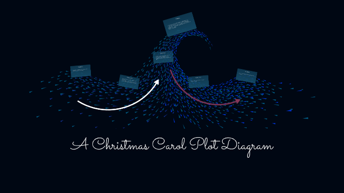 A Christmas Carol Plot Diagram - General Wiring Diagram