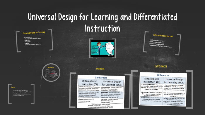 Universal Design for Learning and Differentiated Instruction by Karen Batty