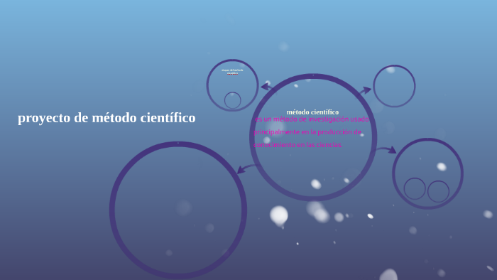 metodo cientifico by Alo Galindo on Prezi
