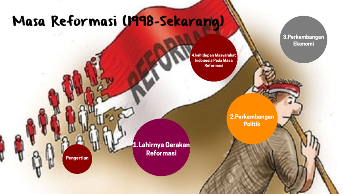 Masa Reformasi (1998-Sekarang) By Muhammad Rakha 'tabarak