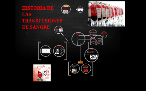 HISTORIA DE LAS TRANSFUSIONES DE SANGRE By Teresa Giner On Prezi