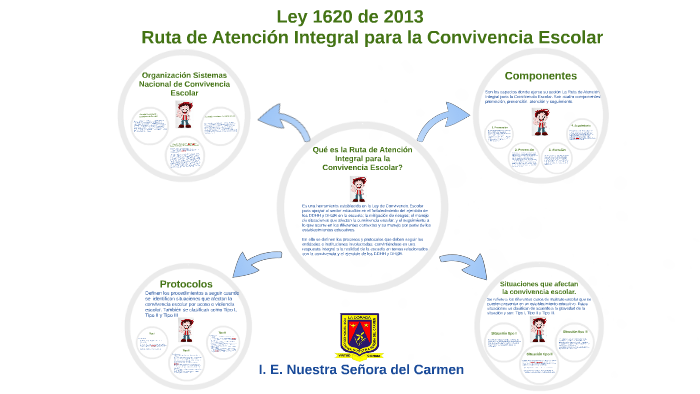 Ruta De Atención Integral Para La Convivencia Escolar By Colcarmen ...