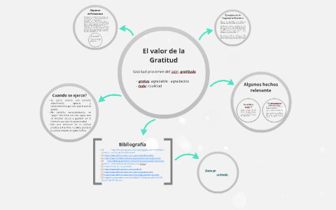 El valor de la Gratitud by Angel Toapanta Guamán on Prezi Next