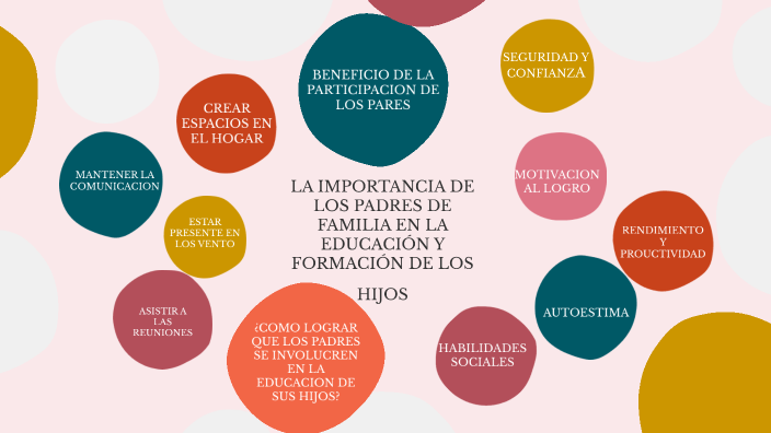 La participación de los padres de familia en la educación de sus hijos ...