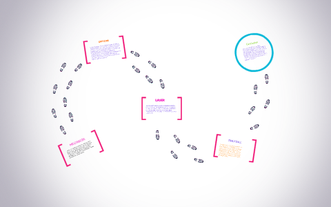 El Respeto by on Prezi