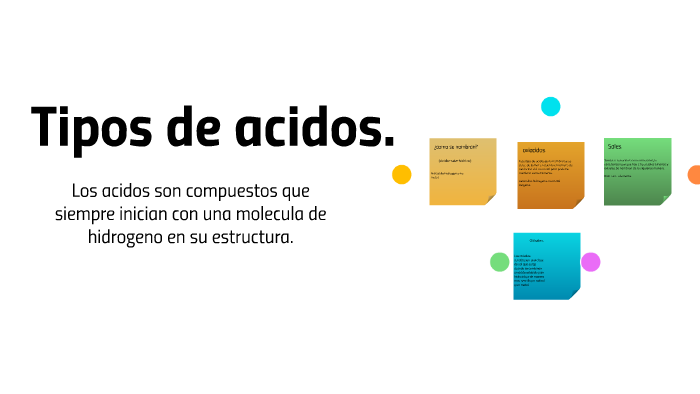 Acidos Que Son Tipos Propiedades Clases Y Aplicaciones Images