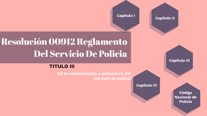 Resolución 00912 Reglamento Del Servicio De Policia By Mileidy Morales Guzman On Prezi 5838