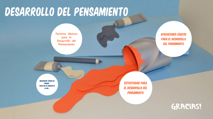 Factores Básicos Del Desarrollo Del Pensamiento By Cristopher Macías Quiroz On Prezi 2960