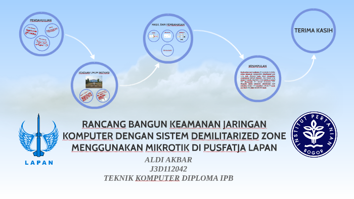 Rancang Bangun Keamanan Jaringan Komputer Dengan Sistem Demi By Aldi Akbar