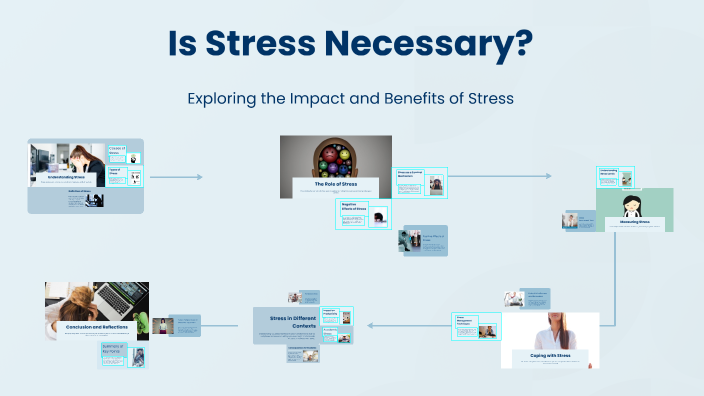Is Stress Necessary? by Some1_random_ on Prezi