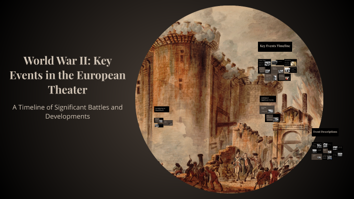 World War II: Key Events in the European Theater by bry f on Prezi