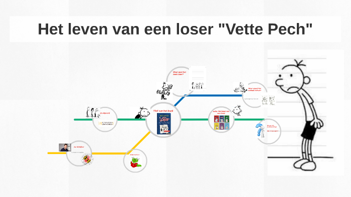 Het leven van een loser "Vette Pech" by janneke hilverda on Prezi