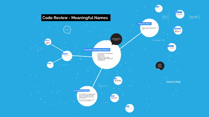 Code Meaningful Name Code Review - Meaningful Names by Pawel Zareba on Prezi