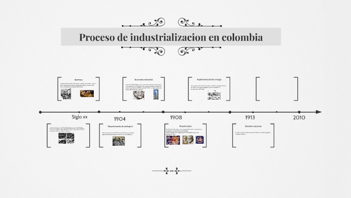 Proceso De Industrializacion En Colombia By Johan Santiago Menjura ...