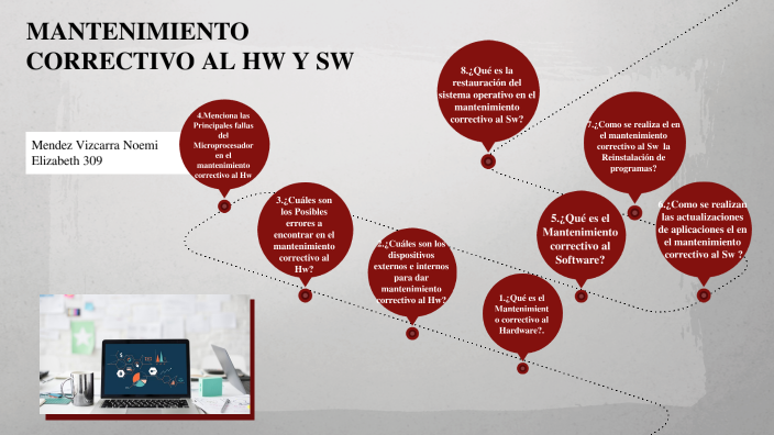 MANTENIMIENTO CORRECTIVO AL HW Y SW by NOEMI ELIZABETH MENDEZ VIZCARRA ...