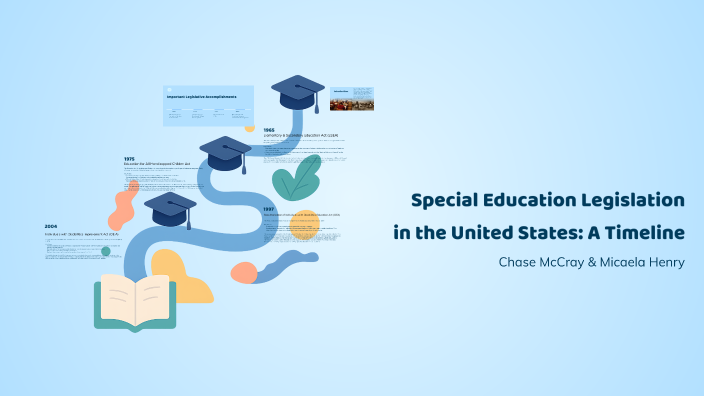Timeline of Special Education Legislation by Micaela Henry on Prezi