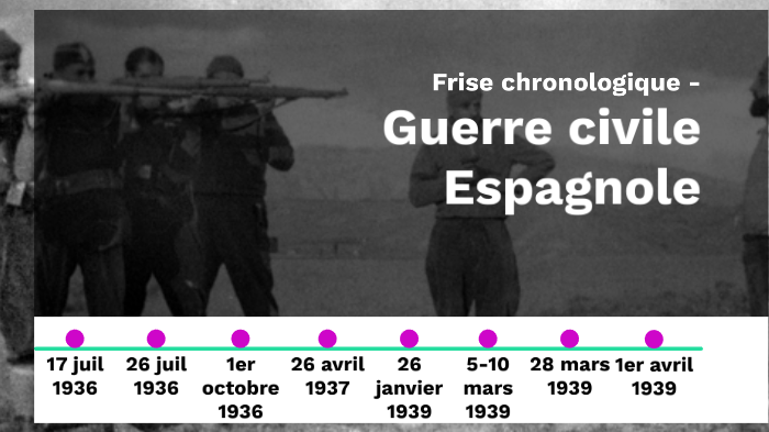 guerre civile espagnole by Alexis Pitet on Prezi