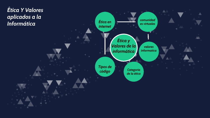 Ética y valores aplicados a la informática by Enma Martinez on Prezi