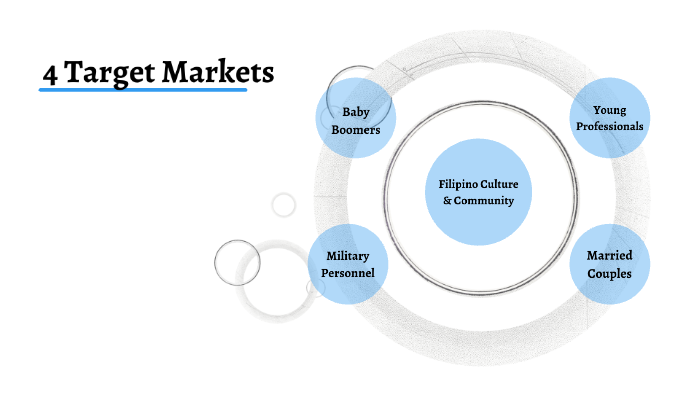 4 Target Markets by Johanna Gloria