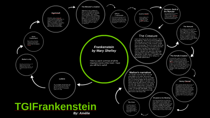 Frankenstein Plot Summary Prezi