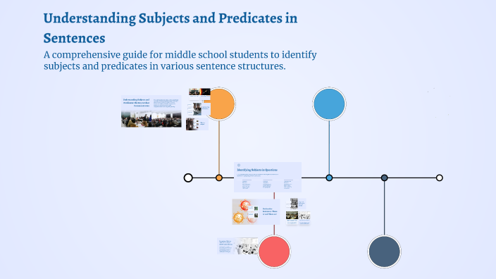 Understanding Subjects and Predicates in Sentences by Maureen Kelly on ...