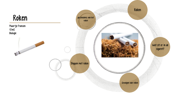 Poster Van Roken Roken en Cannabis poster by maartje fransen on Prezi