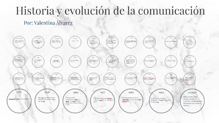 Historia y evolución de la comunicación by Valentina Alvarez Montaña on ...