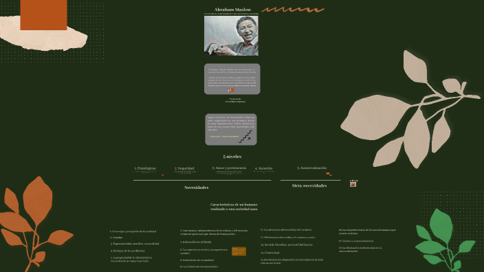 Abraham Maslow by Alexandra Rivera Valenzuela on Prezi