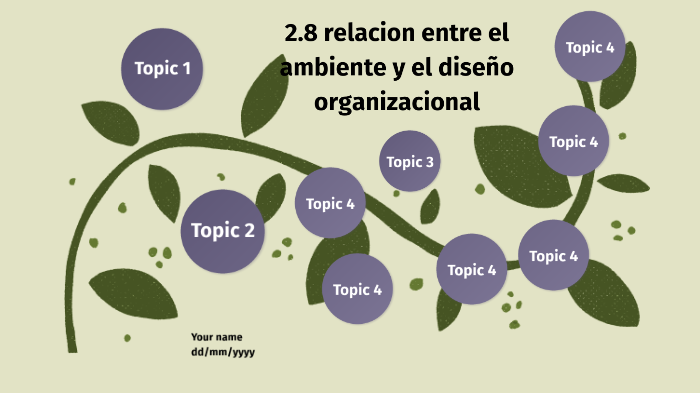Relacion Entre El Ambiente Y El Diseño Organizacional