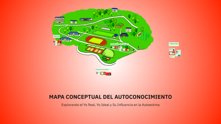 Mapa Conceptual Del Autoconocimiento By Vivian Acevedo On Prezi