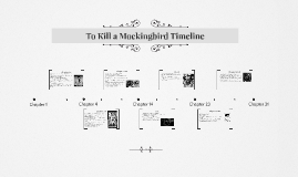 to kill a mockingbird timeline