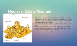 Medieval Castle Diagram by Zanielle Parham on Prezi