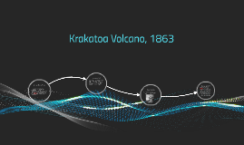 Krakatoa Volcano, 1863 by on Prezi